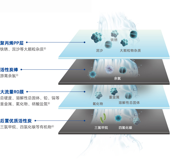 亚美AM8AG·(中国区)官方网站