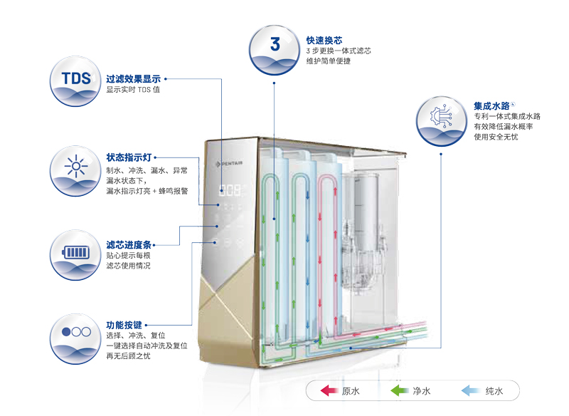 亚美AM8AG·(中国区)官方网站