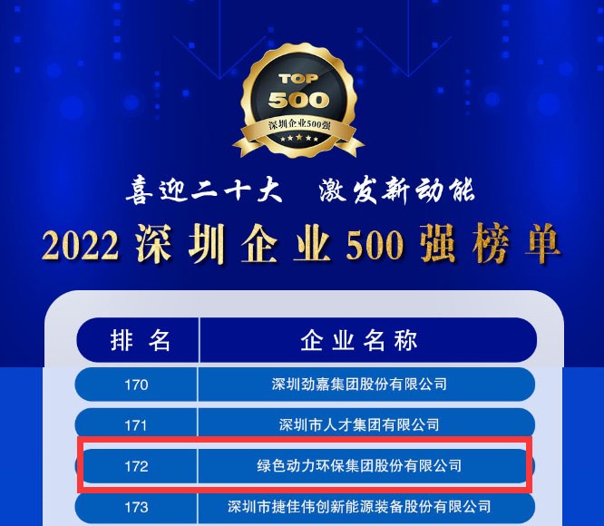 2022深圳企业500强宣布，，，，人生就是博大幅跃升近百位